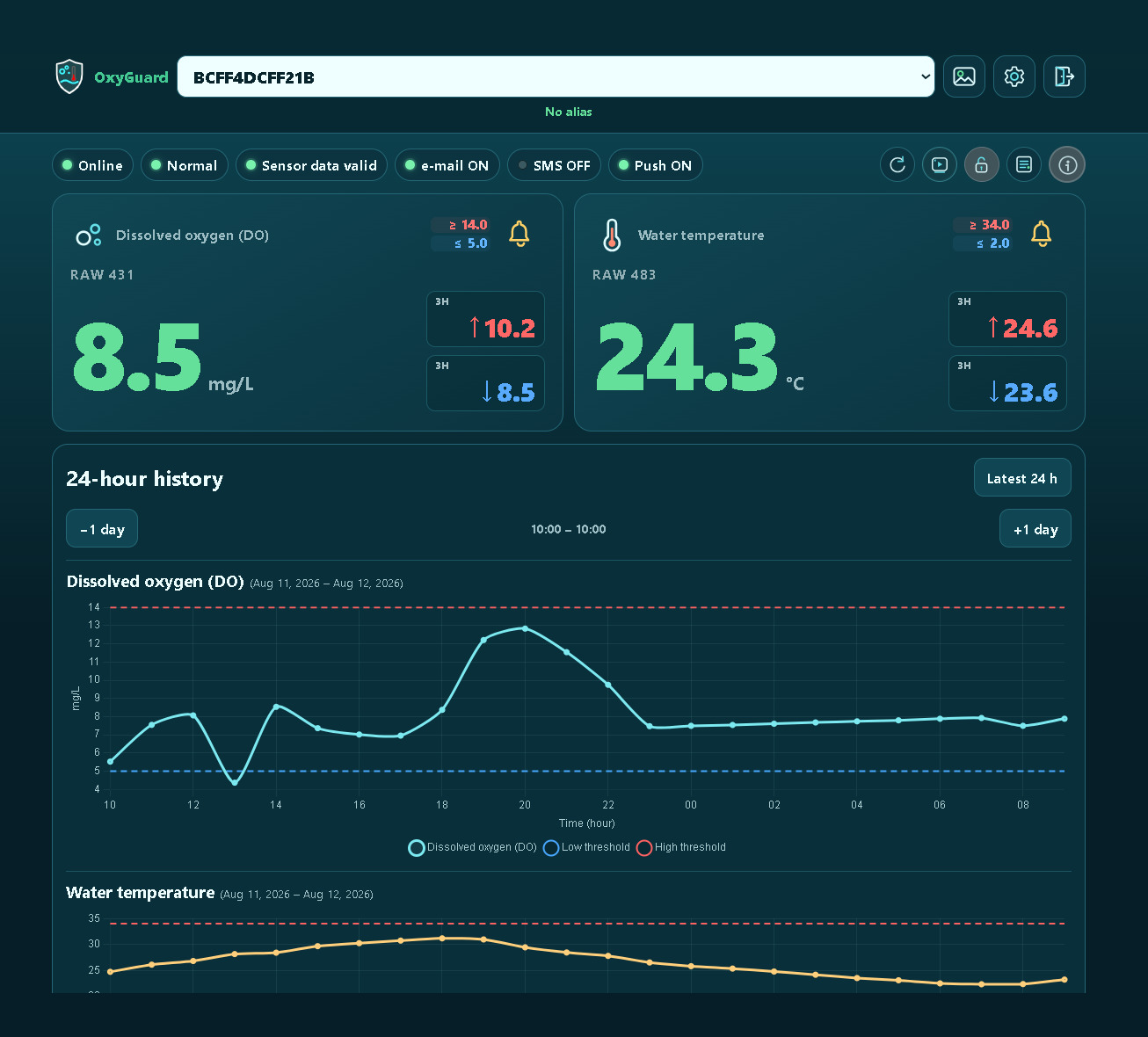 ERMOXY dashboard